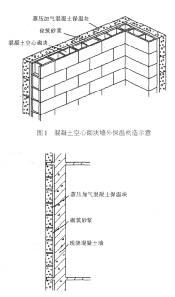 西岗蒸压加气混凝土砌块复合保温外墙性能与构造